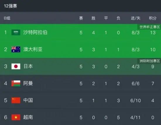 当晚，多部国庆档新片在豆瓣开分，《毕正明的证明》以7.6分成为同档期开分最高的电影。