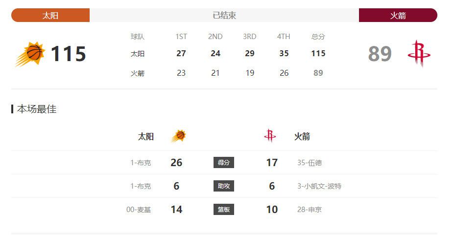 这个选角你满意吗 真人版《驯龙高手》男女主敲定 2023-05-31 近日，真人版电影《驯龙高手》确定了男女主角的人选，梅森·泰晤士(《黑色电话》)将出演小嗝嗝，妮可·帕克(《最后生还者》)将出演阿斯翠。